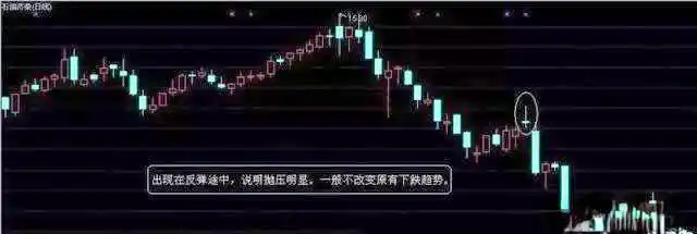 三个十字星k线图解法_早晨十字星底部反转形态_十字星K线形态分析
