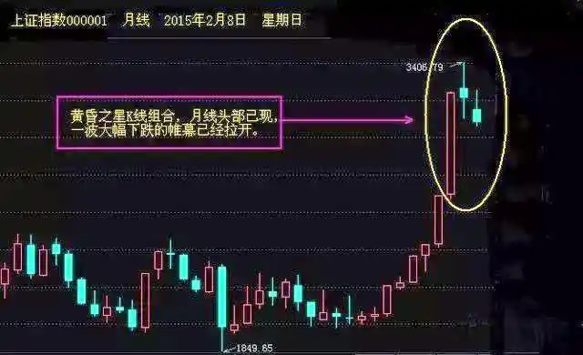 十字星K线形态分析_三个十字星k线图解法_早晨十字星底部反转形态