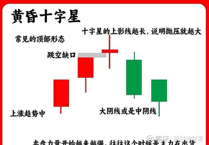 早晨十字星底部反转形态_三个十字星k线图解法_十字星K线形态分析