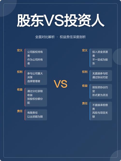 个人LP投资机构合作_个人有限合伙人投资门槛_今日资本个人投资可以吗