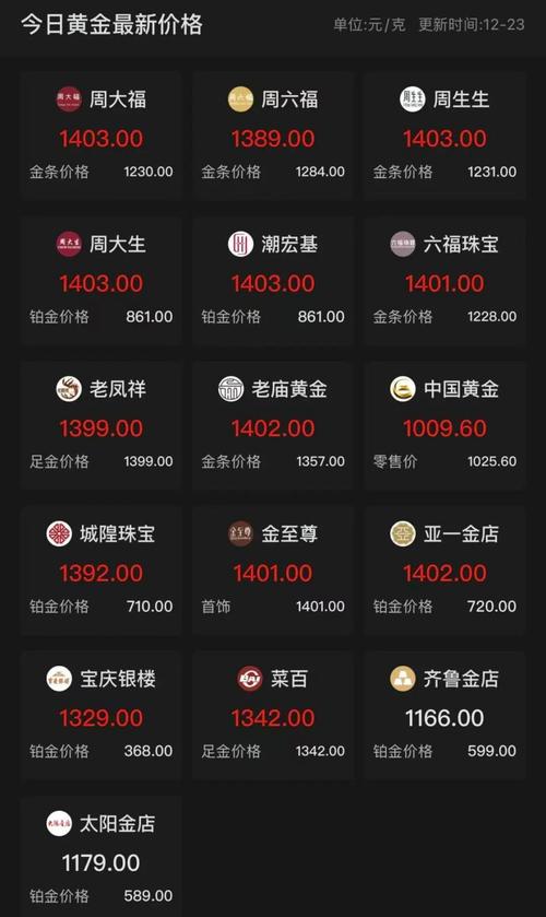 手机黄金投资交易软件推荐_有没有人民币白银平台_黄金投资交易app排行榜2026