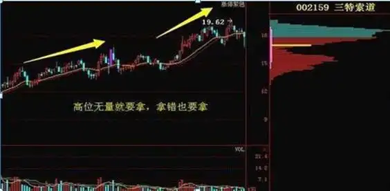 散户亏损原因_炒股成功的例子_止损的重要性
