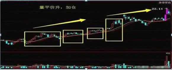 散户亏损原因_止损的重要性_炒股成功的例子