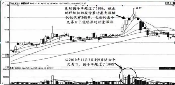 炒股成功的例子_散户亏损原因_止损的重要性