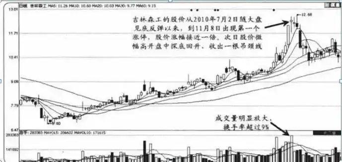 炒股成功的例子_止损的重要性_散户亏损原因