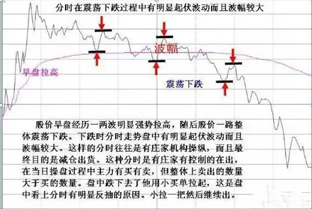 炒股成功的例子_散户亏损原因_止损的重要性