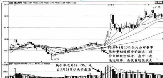 散户亏损原因_止损的重要性_炒股成功的例子