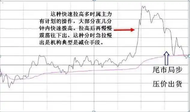 炒股成功的例子_散户亏损原因_止损的重要性