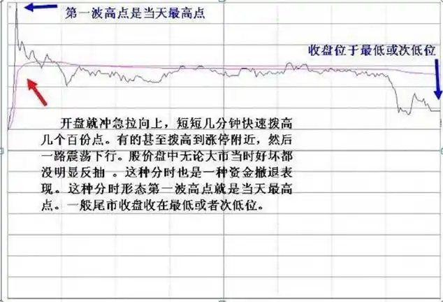 止损的重要性_炒股成功的例子_散户亏损原因