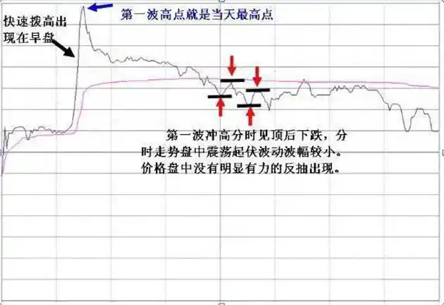 炒股成功的例子_散户亏损原因_止损的重要性