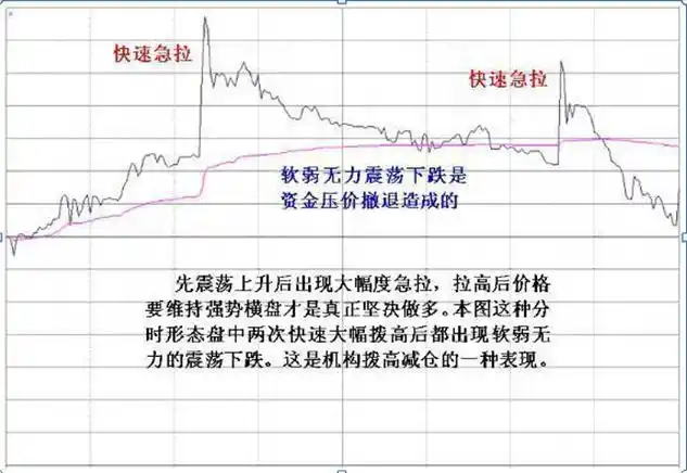 散户亏损原因_止损的重要性_炒股成功的例子