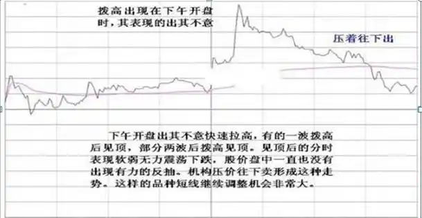 止损的重要性_炒股成功的例子_散户亏损原因