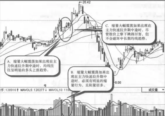 炒股成功的例子_牛市操作技巧_股票投资策略