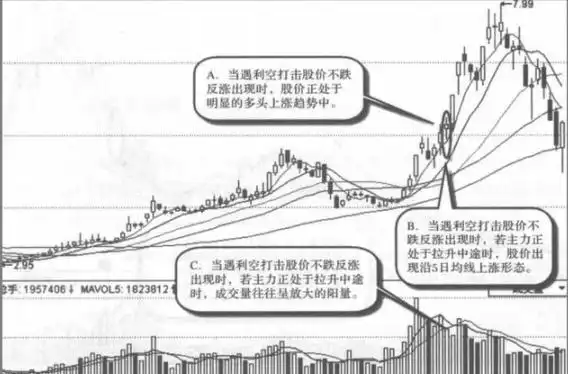 牛市操作技巧_股票投资策略_炒股成功的例子