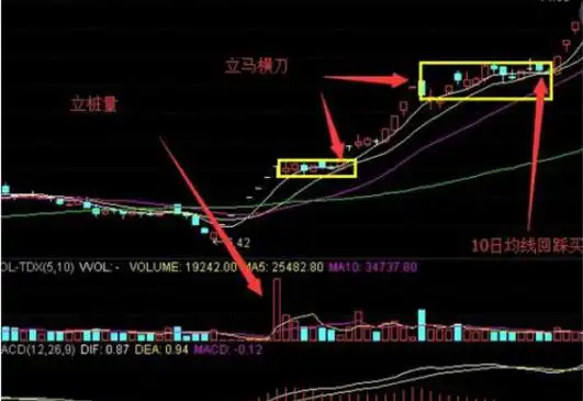 牛市操作技巧_炒股成功的例子_股票投资策略