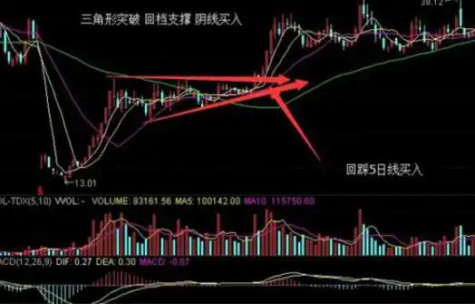 牛市操作技巧_股票投资策略_炒股成功的例子