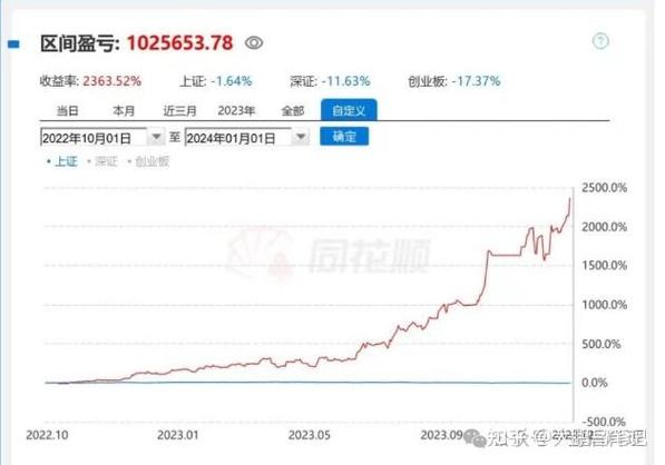 中国股市配资历史_2007和2015年逃顶信号_A股逃顶规律
