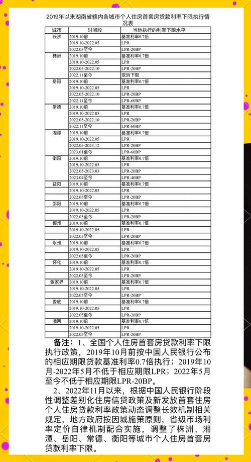 农商行提前还贷流程_中小银行陆续跟进存量房贷利率调整_存量首套房贷利率调整线上查询功能