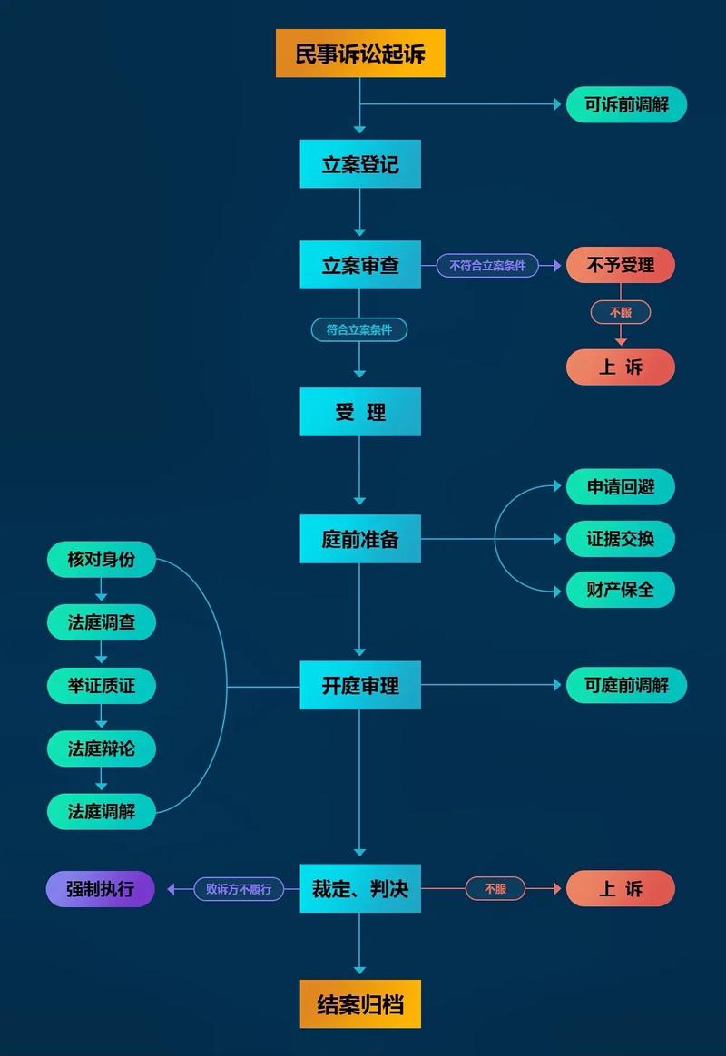 股票配资维权步骤_股票怎么配资_判断配资公司合法性