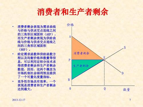 消费者剩余定义计算方法影响市场经济_消费者剩余与资源配置效率关系_消费者剩余案例分析