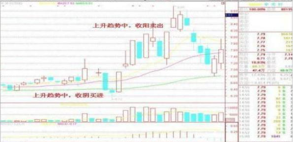 短线操作技巧_复盘看涨停板_股票 套牢