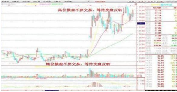短线操作技巧_复盘看涨停板_股票 套牢