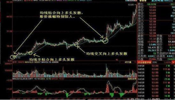 复盘看涨停板_短线操作技巧_股票 套牢