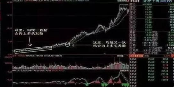 短线操作技巧_复盘看涨停板_股票 套牢