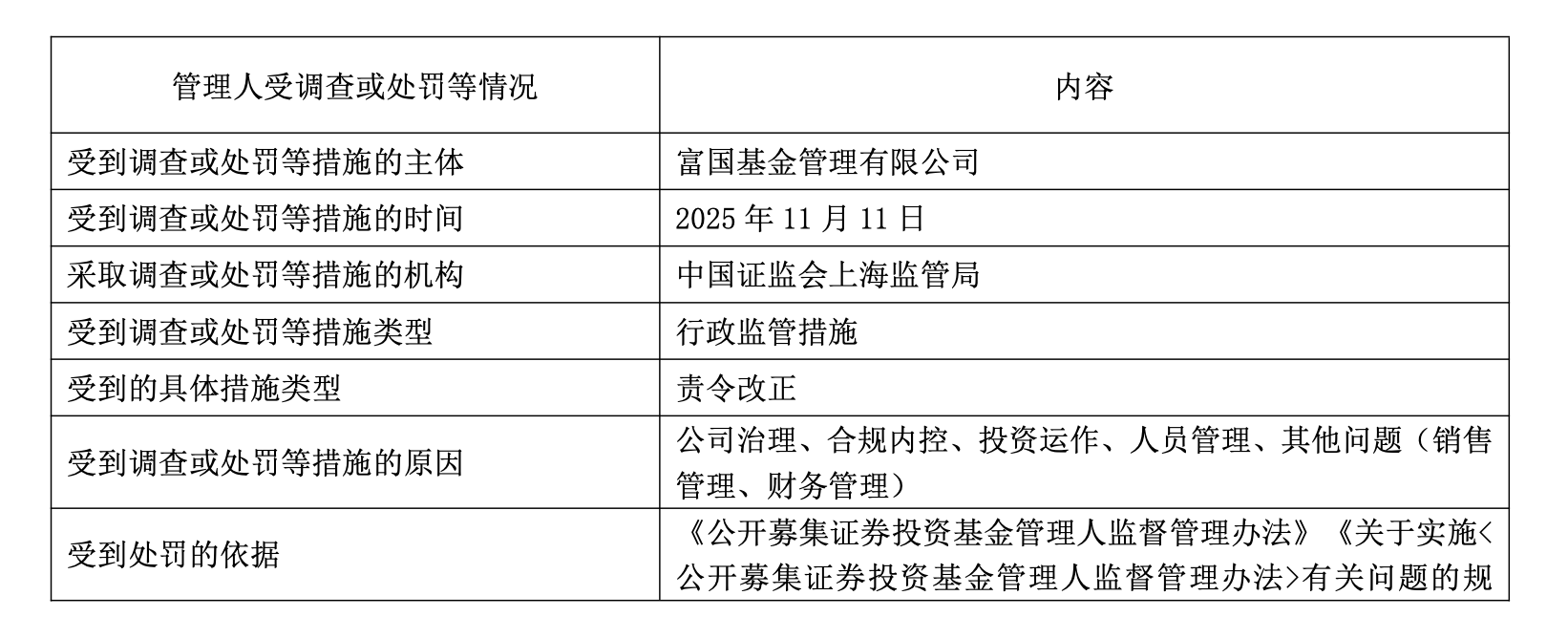 富国基金管理规模排名提升分析_富国基金2025年业绩增长与合规风险_股票型基金股票比例