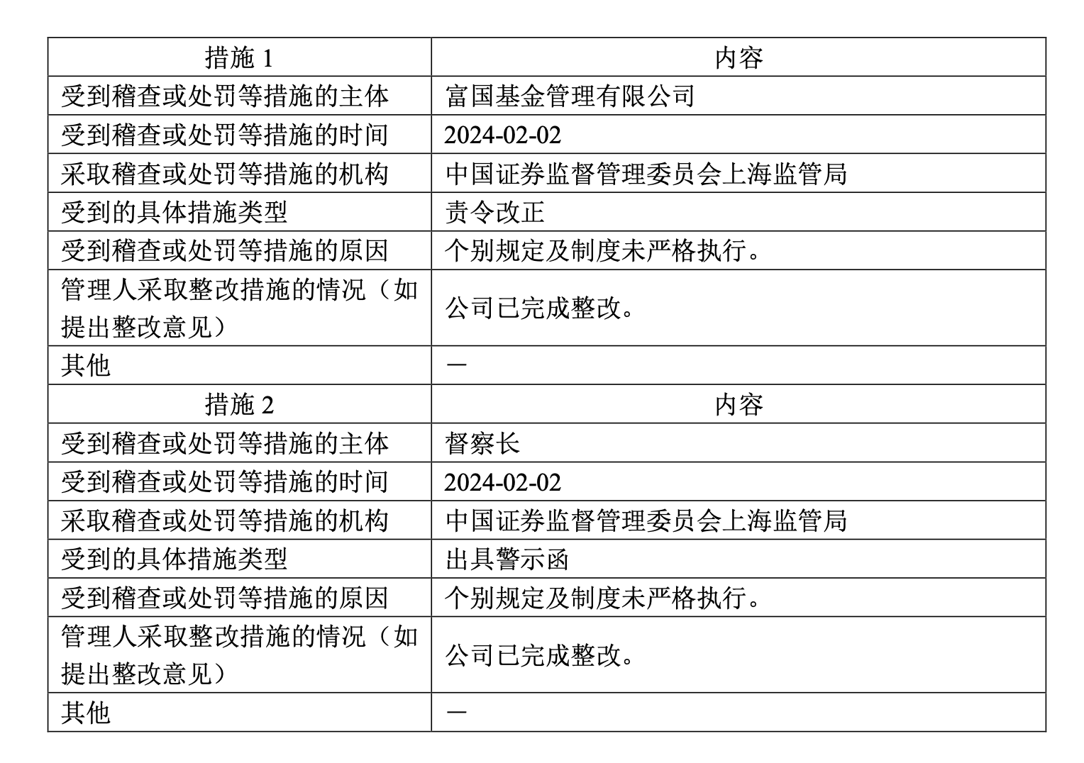股票型基金股票比例_富国基金2025年业绩增长与合规风险_富国基金管理规模排名提升分析