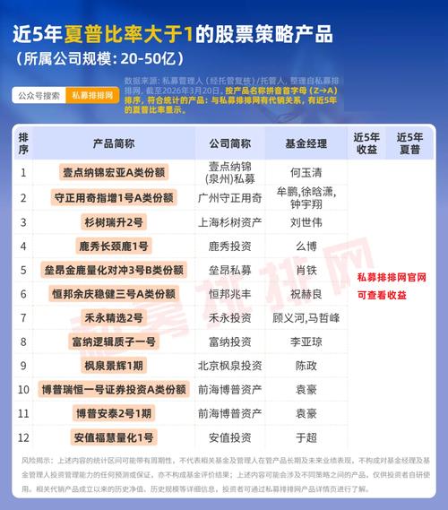 股票型基金股票比例_富国基金2025年业绩增长与合规风险_富国基金管理规模排名提升分析