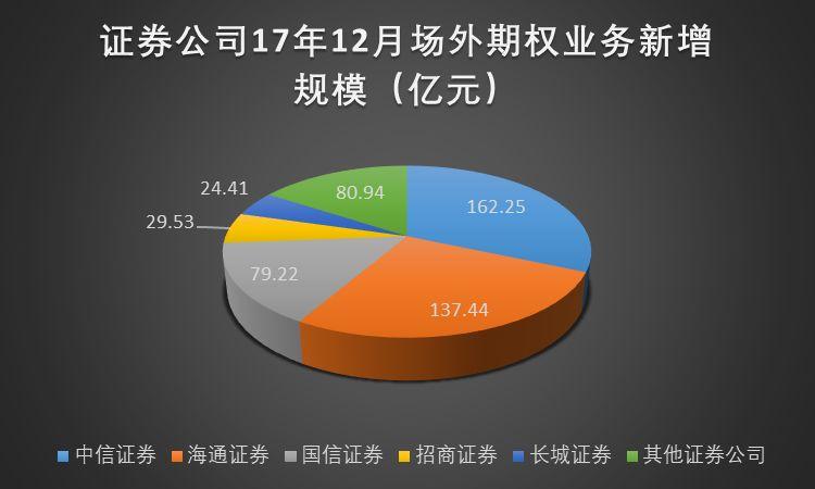 股票配资利息多少不违法_非法经营证券业务_分仓软件诈骗
