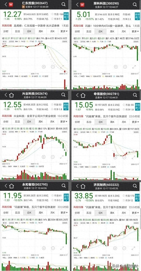 高位回撤踩雷教训_A股连续跌停风险_无量跌停还会继续跌么