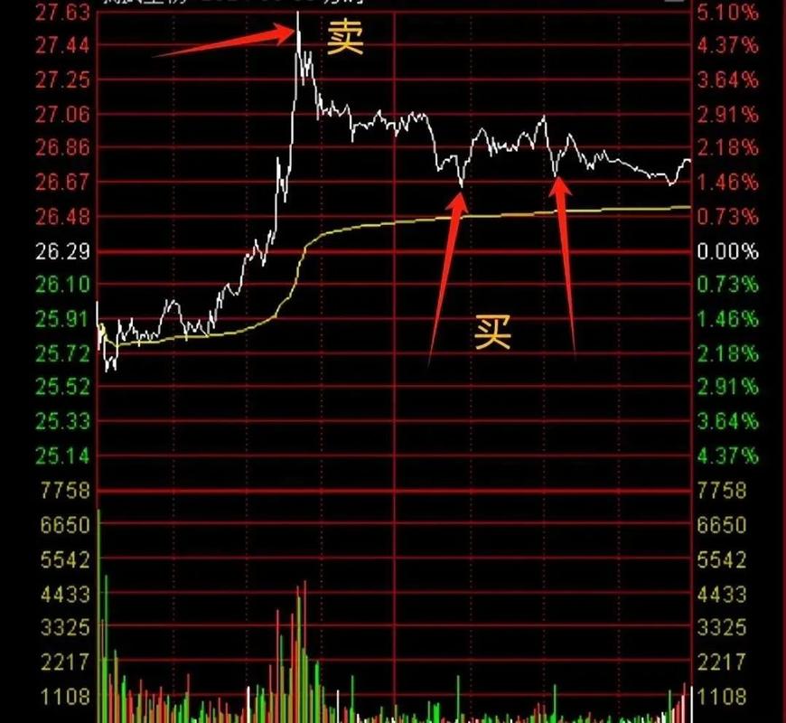 高位回撤踩雷教训_无量跌停还会继续跌么_A股连续跌停风险