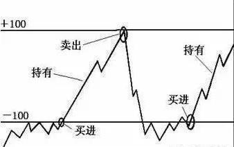 cci指标选股公式_CCI指标超买超卖判断_CCI顺势指标使用方法