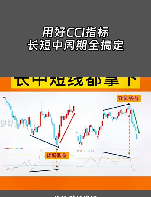 CCI指标超买超卖判断_CCI顺势指标使用方法_cci指标选股公式