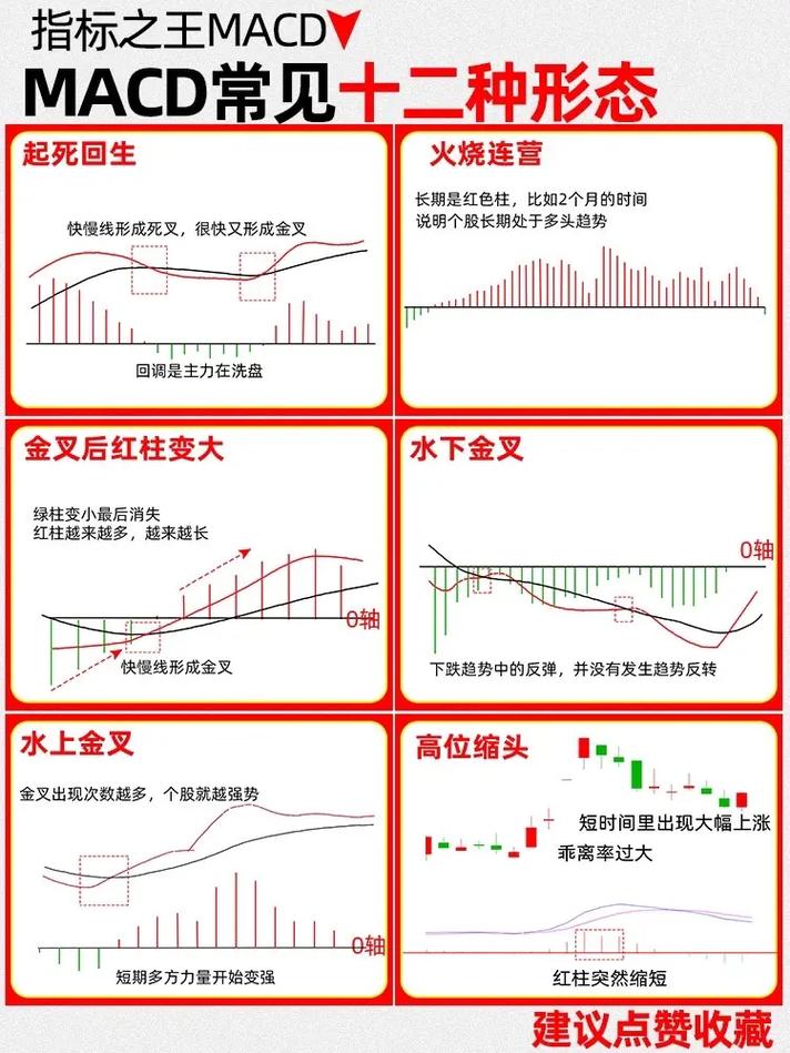 CCI指标买入卖出原则_cci指标选股公式_CCI指标超买超卖计算方法