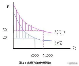 消费者剩余定义_消费者剩余案例分析_消费者剩余计算公式