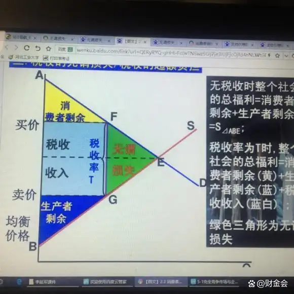 消费者剩余计算公式_消费者剩余案例分析_消费者剩余定义