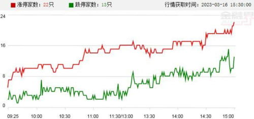 新股首日涨跌幅限制_a股重组不设涨停限制_主板新股上市涨停规则
