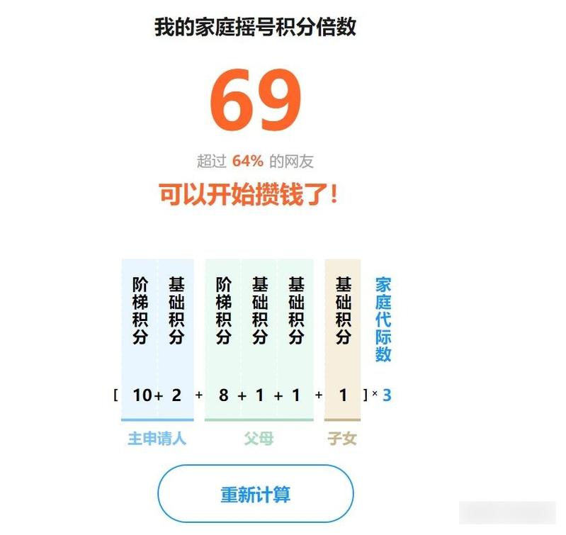 无车家庭新能源积分自测_北京摇号2026自测清单_北京摇号中签代办