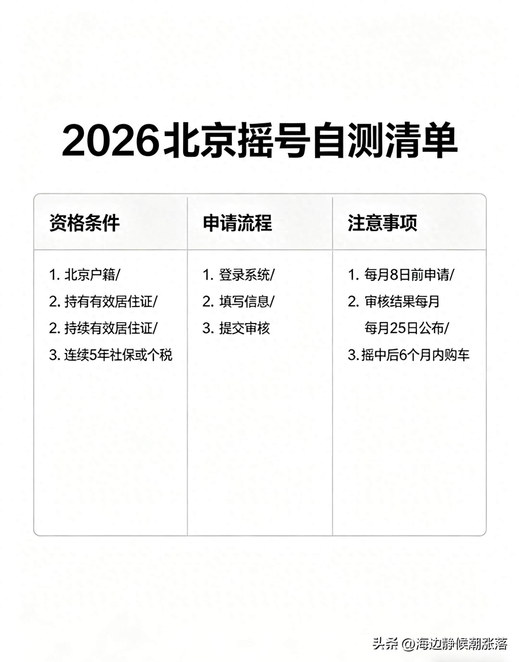 无车家庭新能源积分自测_北京摇号中签代办_北京摇号2026自测清单