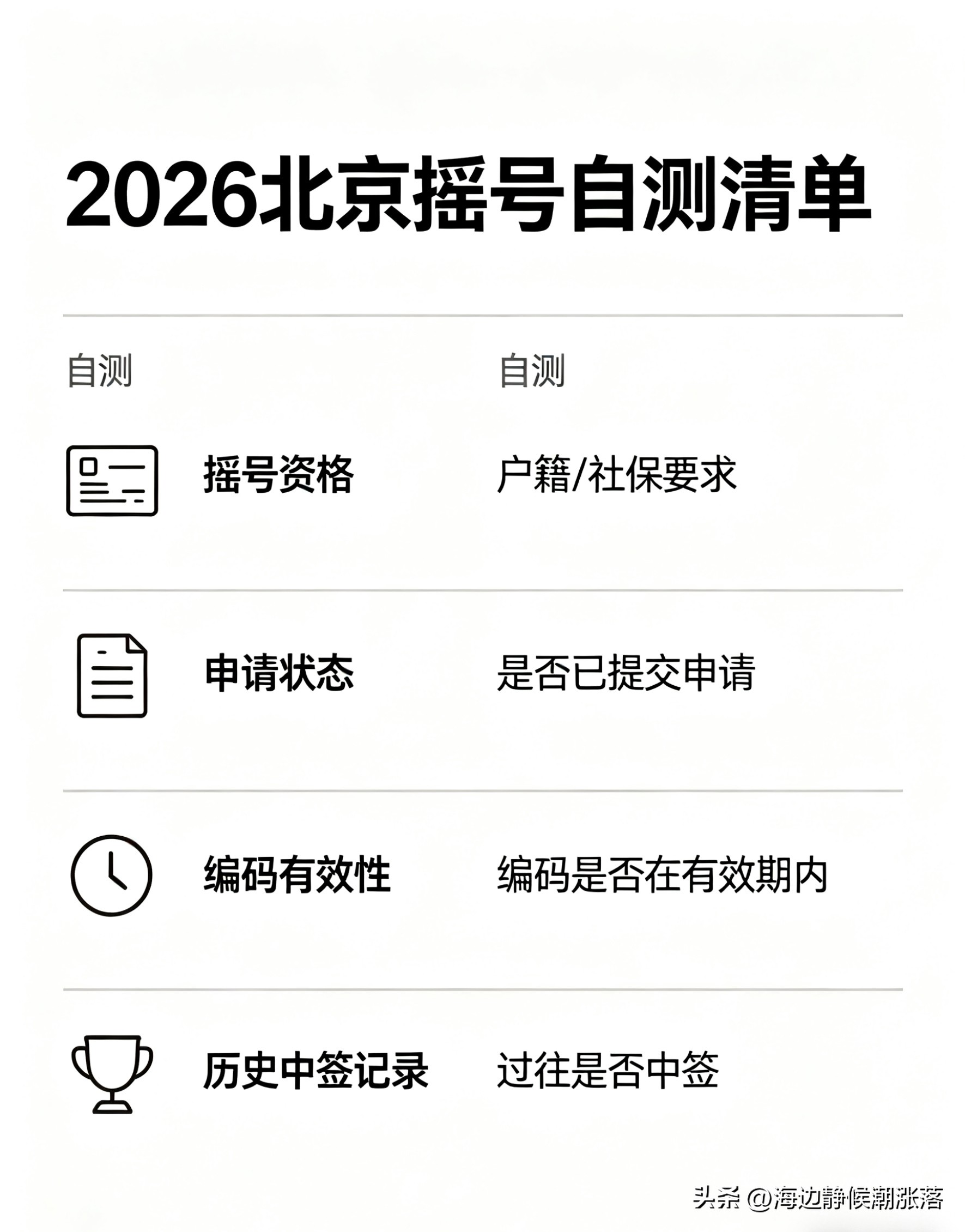 无车家庭新能源积分自测_北京摇号2026自测清单_北京摇号中签代办