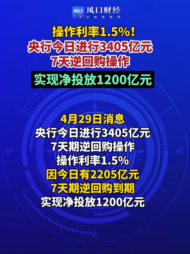 央行公开市场操作_去杠杆化 与 逆回购_降准政策分析