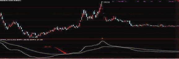 股票交易系统_cci指标选股公式_CCI指标超买超卖