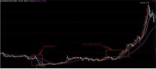 股票交易系统_cci指标选股公式_CCI指标超买超卖