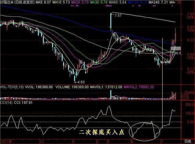 cci指标选股公式_股票交易系统_CCI指标超买超卖