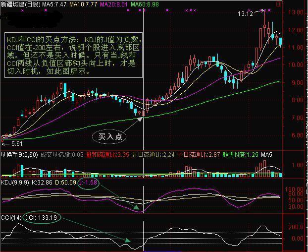 cci指标选股公式_CCI指标超买超卖_股票交易系统