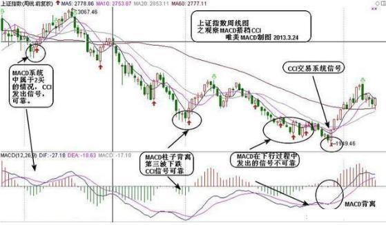 CCI指标超买超卖_股票交易系统_cci指标选股公式