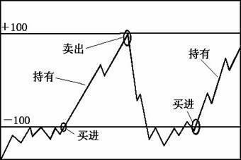 cci指标选股公式_CCI指标超买超卖_股票交易系统